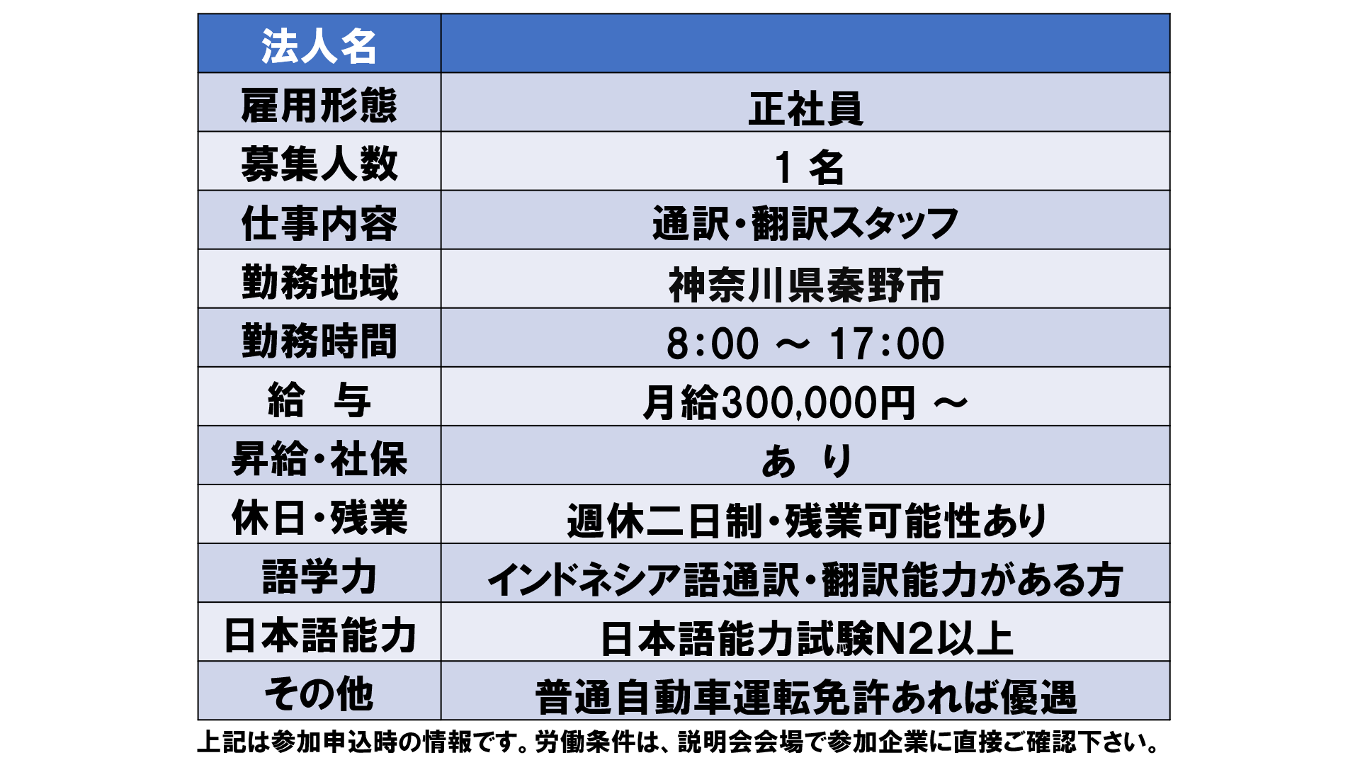 仕事、バイト、正社員